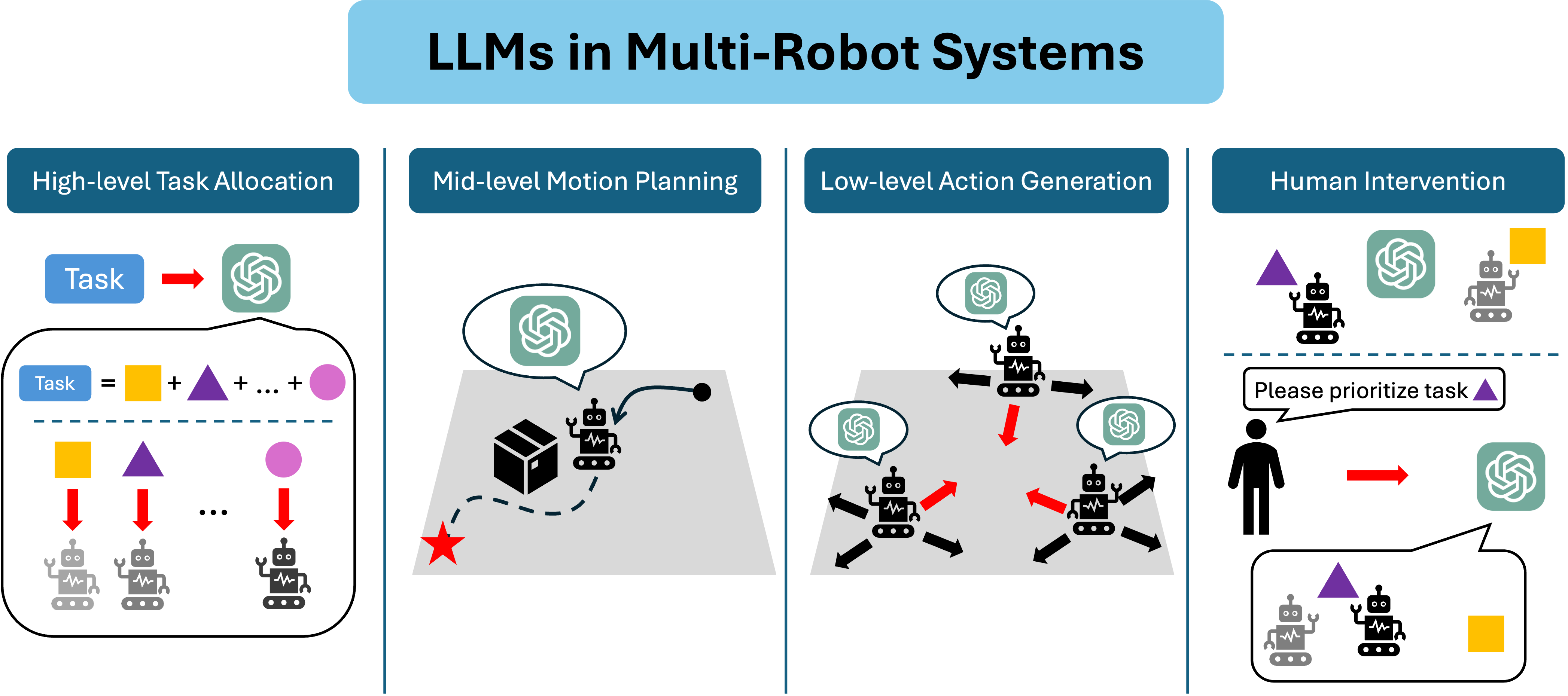 RoboOrchestrator™ - Image 4